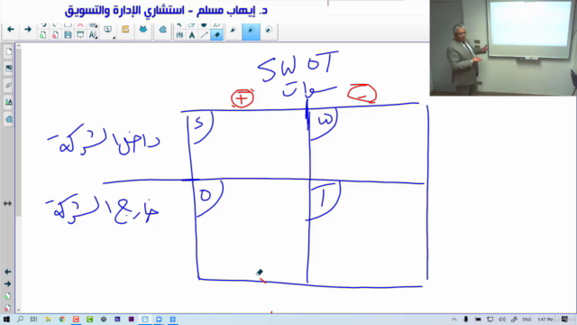 SWOT Analysis - تحليل سوات – Screenshot 4