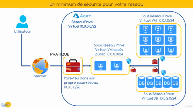 Le cloud d'Azure: maîtriser les fondamentaux par la pratique - Screenshot_04