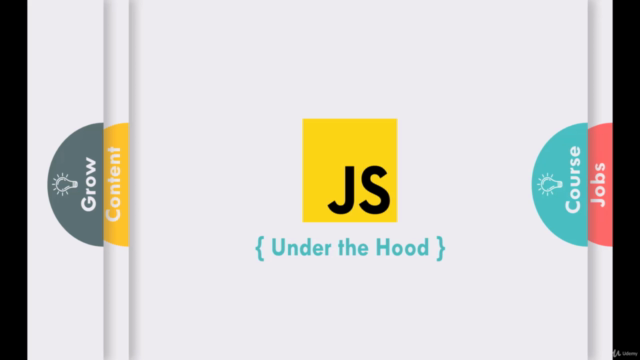JavaScript: Under the Hood ( Beginner to Expert ) – Screenshot 1