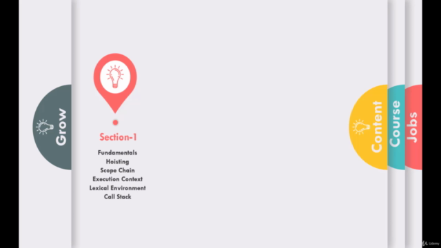 JavaScript: Under the Hood ( Beginner to Expert ) – Screenshot 2