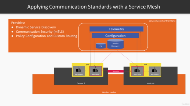 Site Reliability Engineering on AWS – Screenshot 3