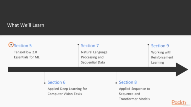 Hands-on Machine Learning with Scikit-learn and TensorFlow 2 – Screenshot 2