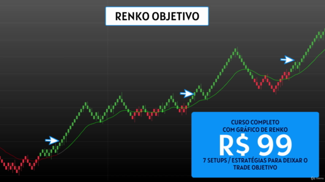 Day Trade & Setups com gráfico de renko – Screenshot 1