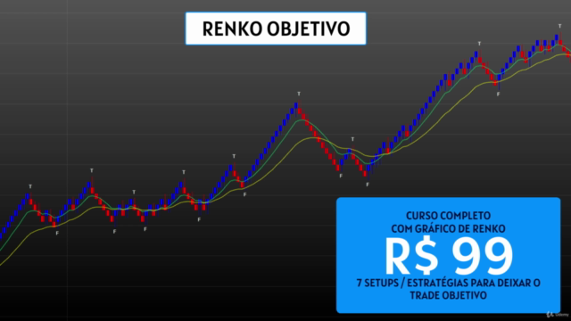 Day Trade & Setups com gráfico de renko – Screenshot 3