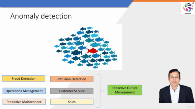 Anomaly Detection: Machine Learning, Deep Learning, AutoML – Screenshot 2