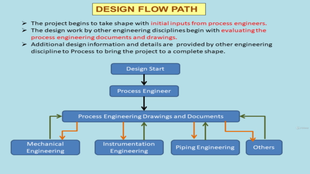 Introduction to PROCESS ENGINEERING – Screenshot 3