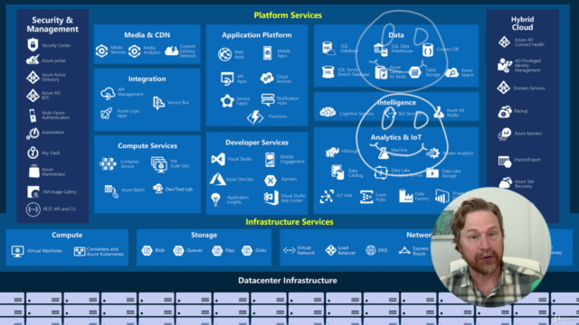 AZ-900 Microsoft Azure Fundamentals + FULL Practice Exam! – Screenshot 4