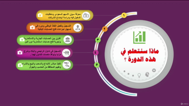 تعلم التداول في سوق الأسهم السعودية للمبتدئين – Screenshot 3