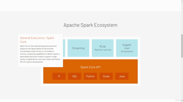 Associate-Developer-Apache-Spark Books PDF