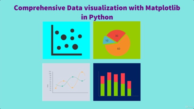 Comprehensive Data visualization with Matplotlib in Python – Screenshot 3