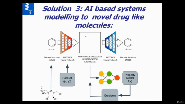 Introduction to AI & ML techniques in Drug Discovery – Screenshot 3
