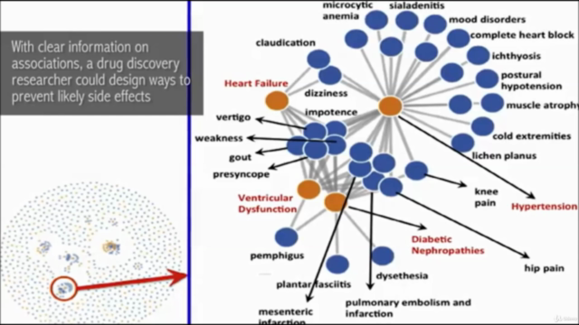 Introduction to AI & ML techniques in Drug Discovery – Screenshot 4