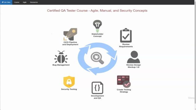 Certified QA Tester - Agile, Manual, and Security Concepts – Screenshot 1