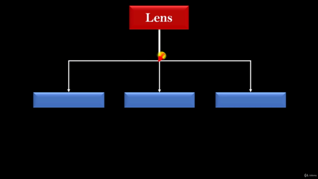 Learn Clinical Photography in Dentistry – Screenshot 3