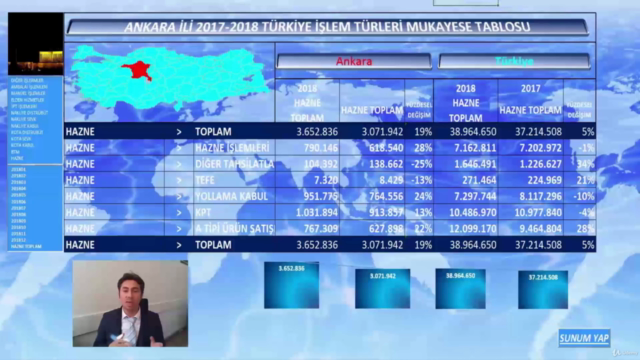 Excel Makro Dashboard Eğitimi ve Powerpoint Sunumu Oluşturma – Screenshot 1