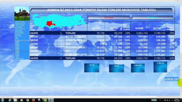 Excel Makro Dashboard Eğitimi ve Powerpoint Sunumu Oluşturma – Screenshot 4