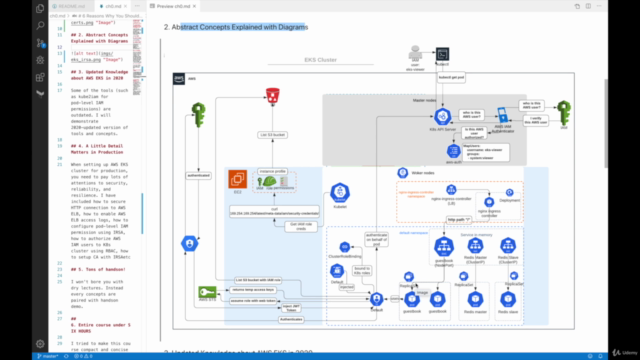 Complete AWS EKS MasterClass (best practices) – Screenshot 2