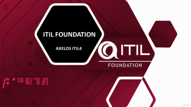 Practice Exams | ITIL4 Foundation – Screenshot 1