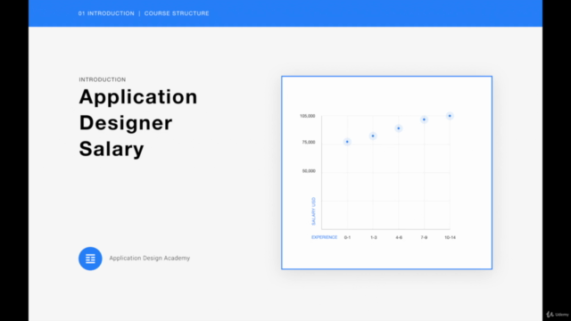 UI / UX Designer - All you need to lean the profession – Screenshot 1