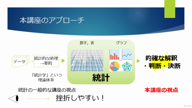 文系出身・数学がニガテ・知識ゼロの方大歓迎!社会人のための統計活用力養成講座 ~ データサイエンスの基礎を攻略! – Screenshot 2