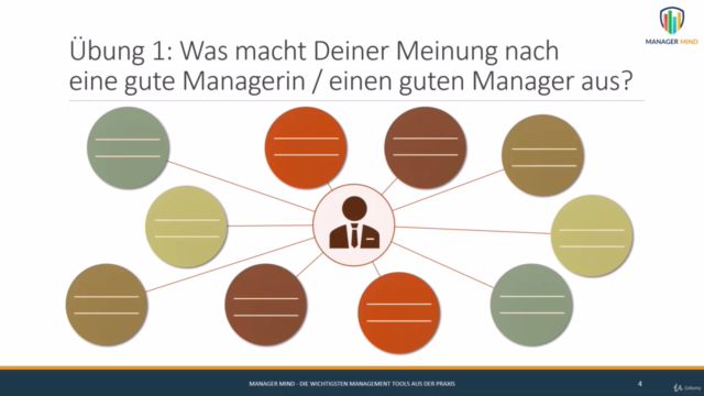 Manager Mind - Die wichtigsten Management Tools a. d. Praxis – Screenshot 4