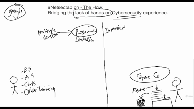 How to become a Computer Technical Support Specialist – Screenshot 2