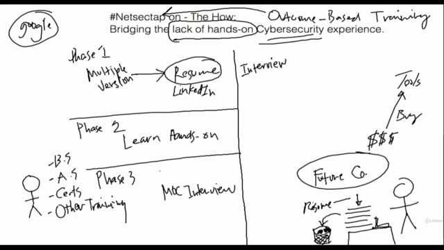 How to become a Computer Technical Support Specialist – Screenshot 3