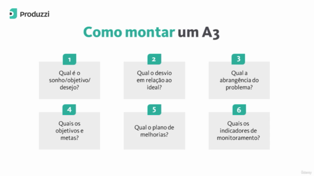 O A3 estratégico – desenvolvido pela Toyota – Screenshot 3