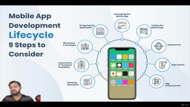 Full Stack Mobile Application Development - Master Class – Screenshot 1