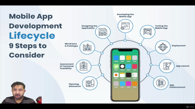 Full Stack Mobile Application Development - Master Class – Screenshot 2