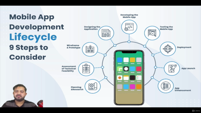 Full Stack Mobile Application Development - Master Class – Screenshot 4
