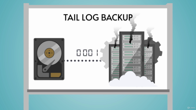 SQL Server : The complete course about BACKUP and RESTORE. – Screenshot 3