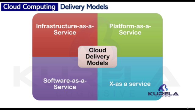 Cloud Computing Fundamentals – Screenshot 2