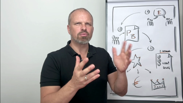 Shop-Floor-Management: Um was geht es wirklich? – Screenshot 1