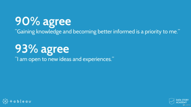 Executive Data Storytelling – Screenshot 1