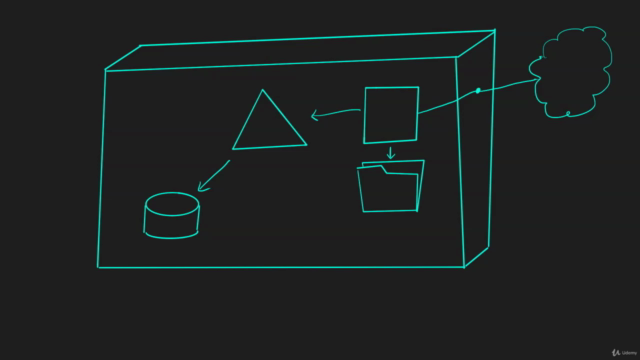 Deploy Django on Linux – Screenshot 2
