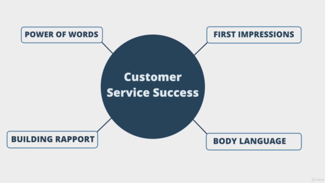 Customer Service Success: Take Your Skills to the Next Level – Screenshot 3
