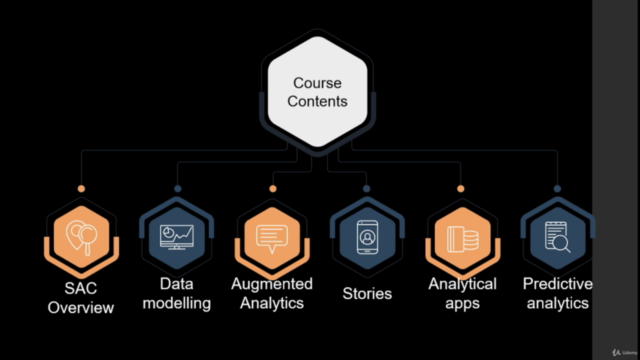 Getting started with Sap Analytics Cloud – Screenshot 1