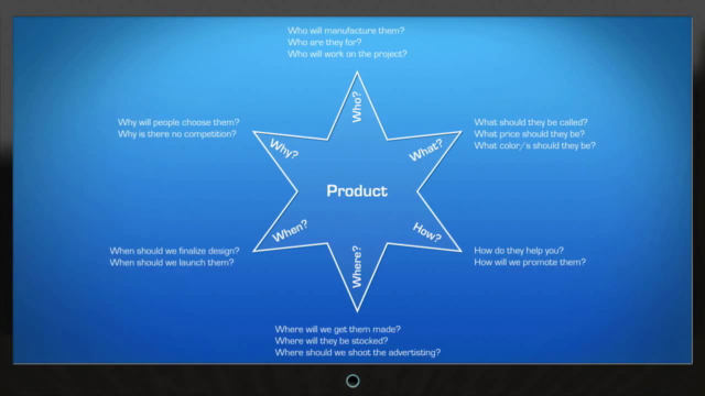 Facilitating Meetings and Groups – Screenshot 3