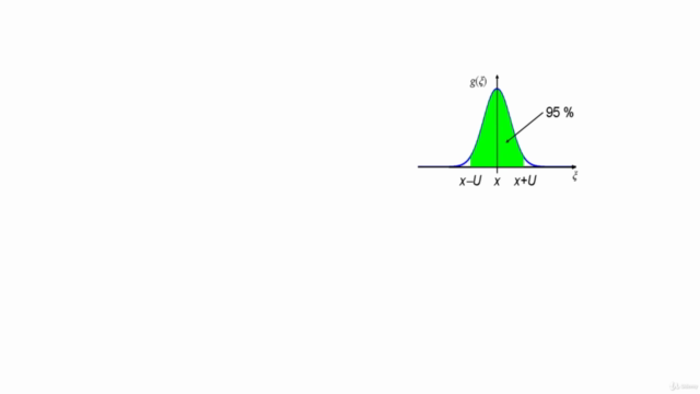 Estimation of Measurement Uncertainty – Screenshot 3