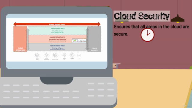 Aviatrix ACE - Multi-Cloud Network Associate Certification – Screenshot 3