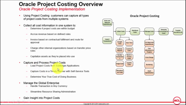 R12i Oracle Project Costing Fundamentals – Screenshot 2