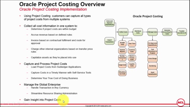 R12i Oracle Project Costing Fundamentals – Screenshot 3
