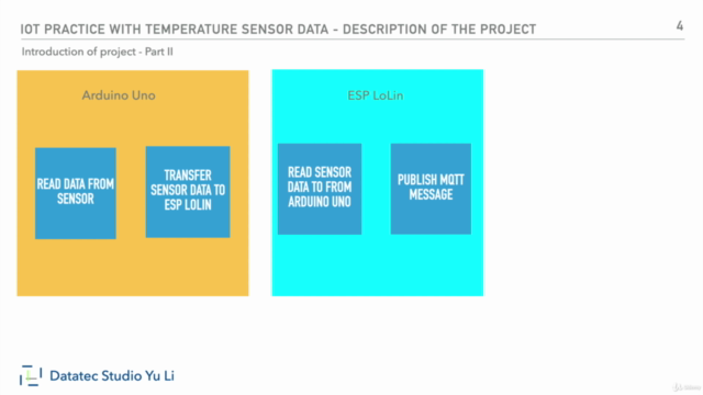 IOT practice with temperature sensor data – Screenshot 3