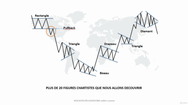 LA BIBLE EN TRADING: Guide Complet Analyse Graphique Trading – Screenshot 2