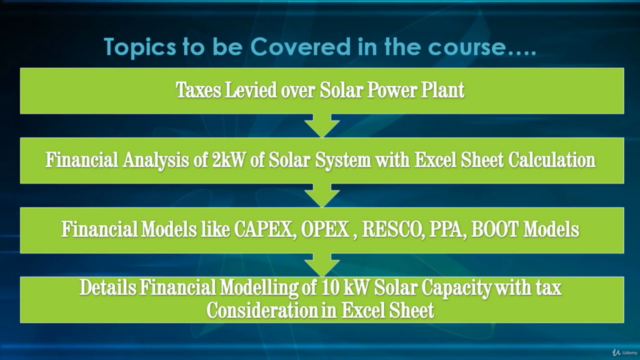 A to Z Financial Analysis of Rooftop Solar Power Plant – Screenshot 2