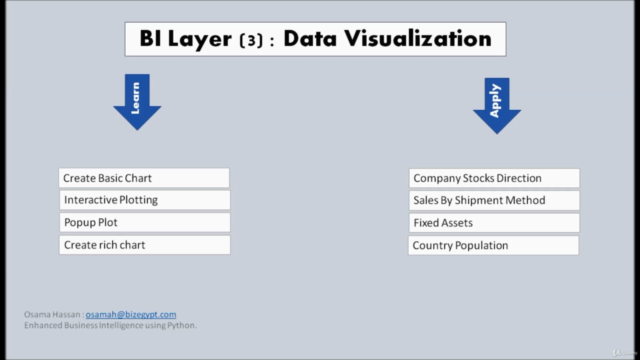 Business Intelligence Layers Development Using Python – Screenshot 4