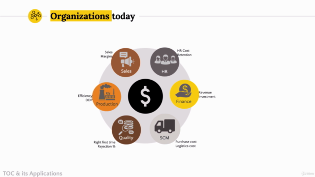 Theory of Constraints (TOC) -Crash Course with Certification – Screenshot 3