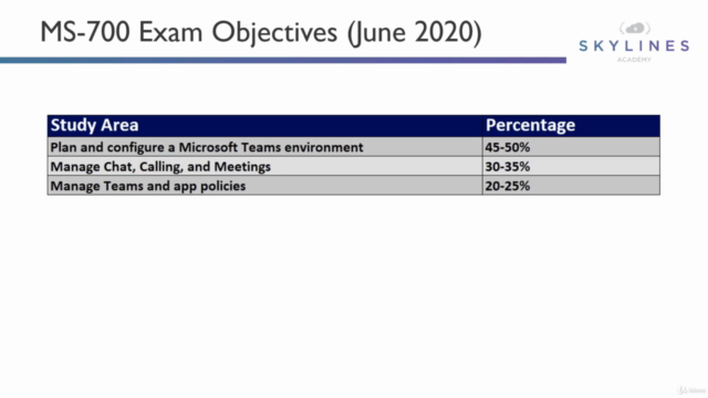 Microsoft MS-700 Certification: Managing Teams – Screenshot 2