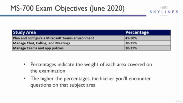 Microsoft MS-700 Certification: Managing Teams – Screenshot 3